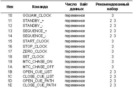 MIDI в деталях. MIDI Show Control. Часть 1 (MIDI Show Control)