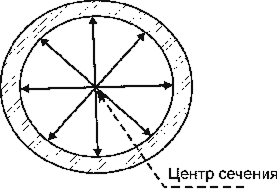 Некоторые сведения о природе звука (Физика звука)