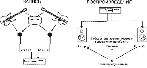 Некоторые сведения о природе звука (Физика звука)