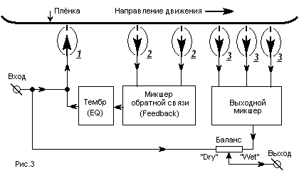 О реверберации, ревербераторах... (Процессоры пространственной обработки сигналов.)