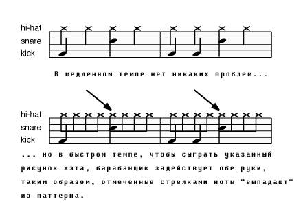 Оживление MIDI барабанов (20 Советов По Оживлению MIDI Барабанов)