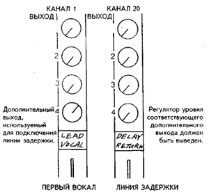 Музыканту: о микшерных пультах (Микшерные пульты)