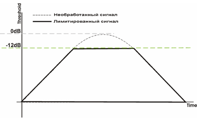 Эффекты для обработки звука (Обработка композиции)